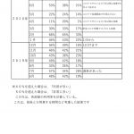 ホームページ９4　公民館利用稼働率のサムネイル